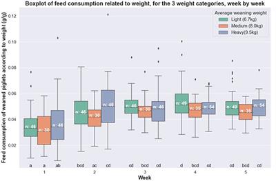 Early Detection of Diarrhea in Weaned Piglets From Individual Feed, Water and Weighing Data